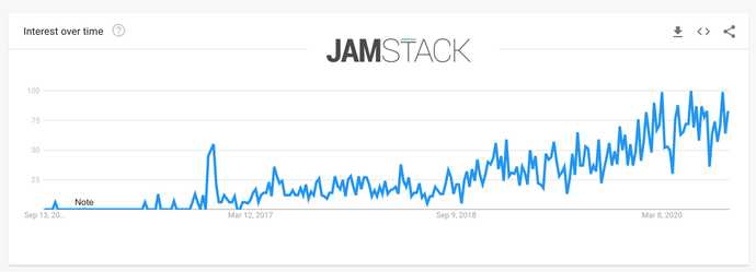 JAMstack جام ستاك